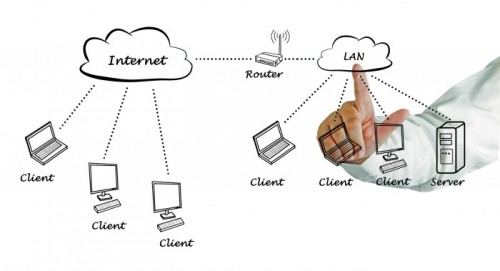 Networking